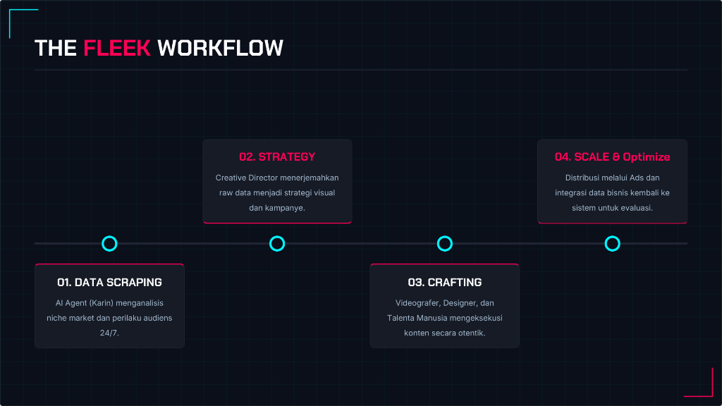 The Fleek Workflow Core